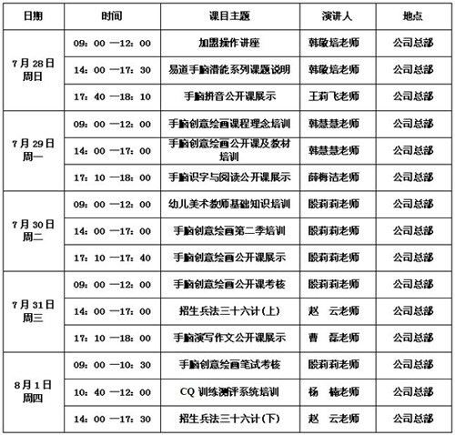 通知：手脑创意绘画将于7月28日进行师资培训