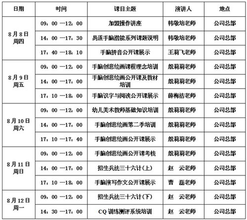 通知：手脑创意绘画将于8月8日进行师资培训